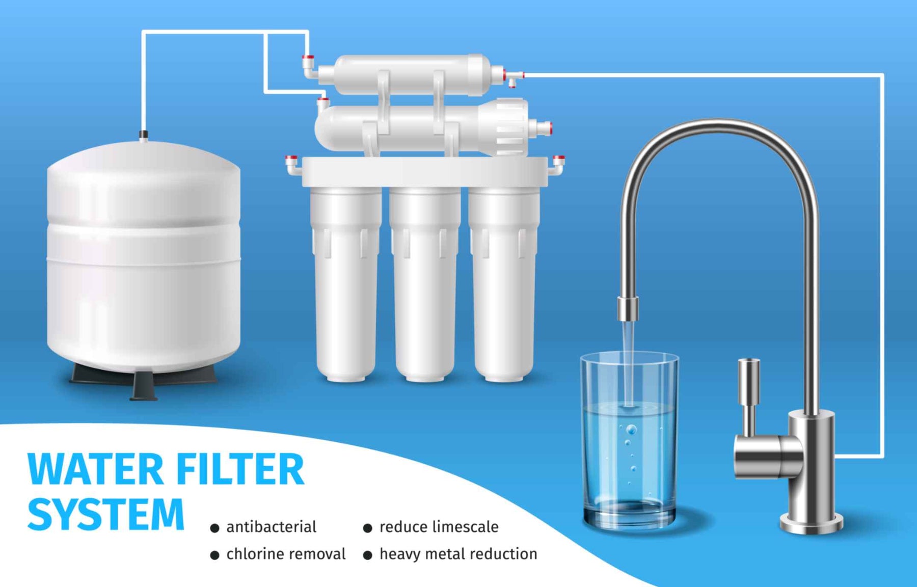 Reverse osmosis water filter system diagram 