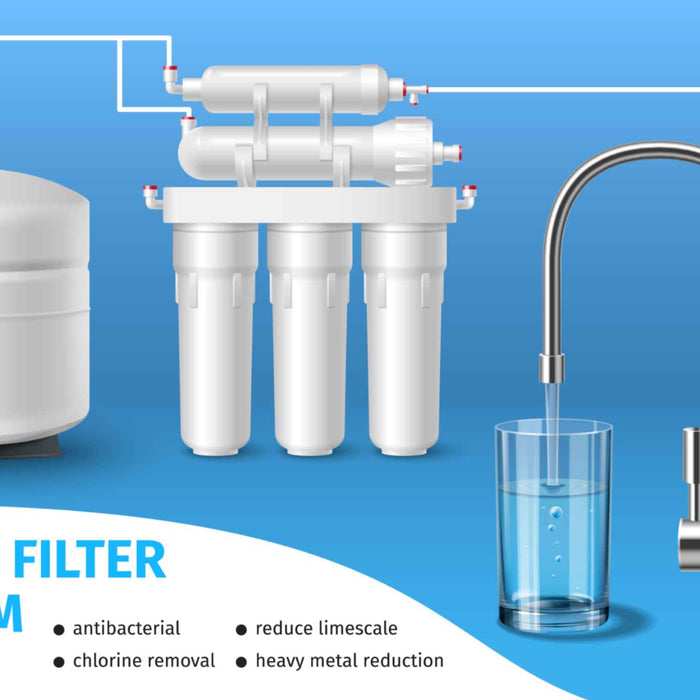 Reverse osmosis water filter system diagram 