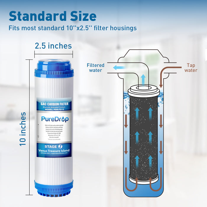 PDR-F6K Replacement Filter Set for 6-Stage RO Water Filters with Alkaline Mineral Filter | PureDrop