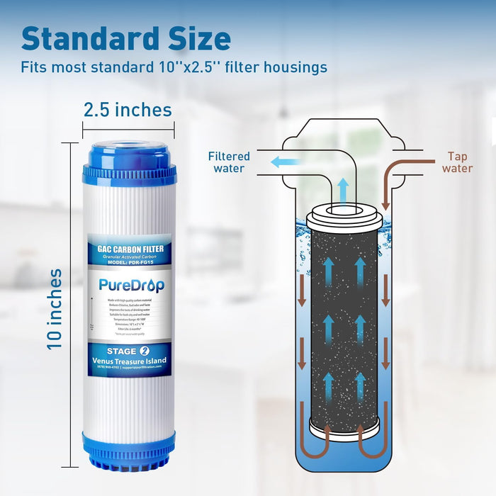 Boîtier De Membrane RO 1812/2012 Pour Systèmes 50-125 GPD - Avec Raccords, Remplacement Facile