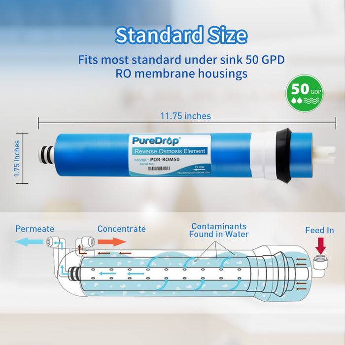 PDR-ROM50 Replacement Membrane for  50 GPD Reverse Osmosis System | PureDrop