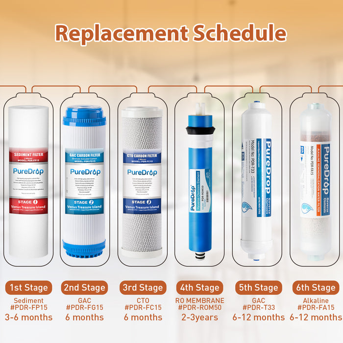 thumbnail image 2 of Membrane Solutions Alkaline Water Filter Replacement – 10x2 Inch – For 6-Stage RO Systems (1-4 Pack) 2 of 5