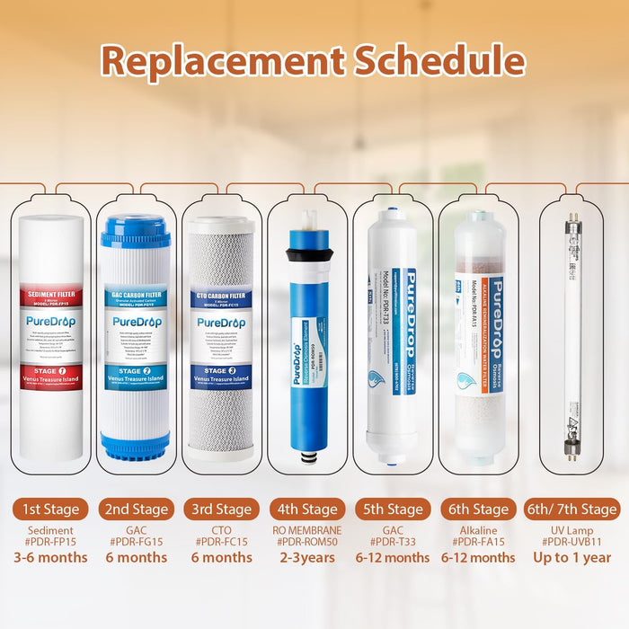 12 Pack RO Reverse Osmosis Replacement Water Filter 3 Sets + 50 GPD Membrane