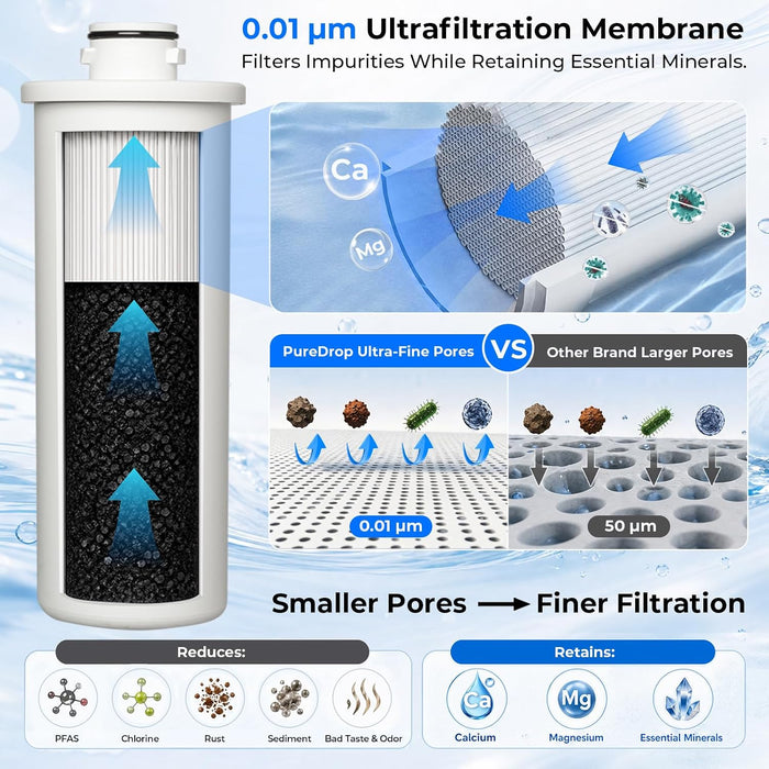 PureDrop PDR-EP1U Electric Water Filter Pitcher with Dual-Stage Filtration UF Membrane+Activated Carbon, Instant Touch Dispensing, Long-Lasting Filter, 17-Cup Capacity, Rechargeable & Fridge-Friendly