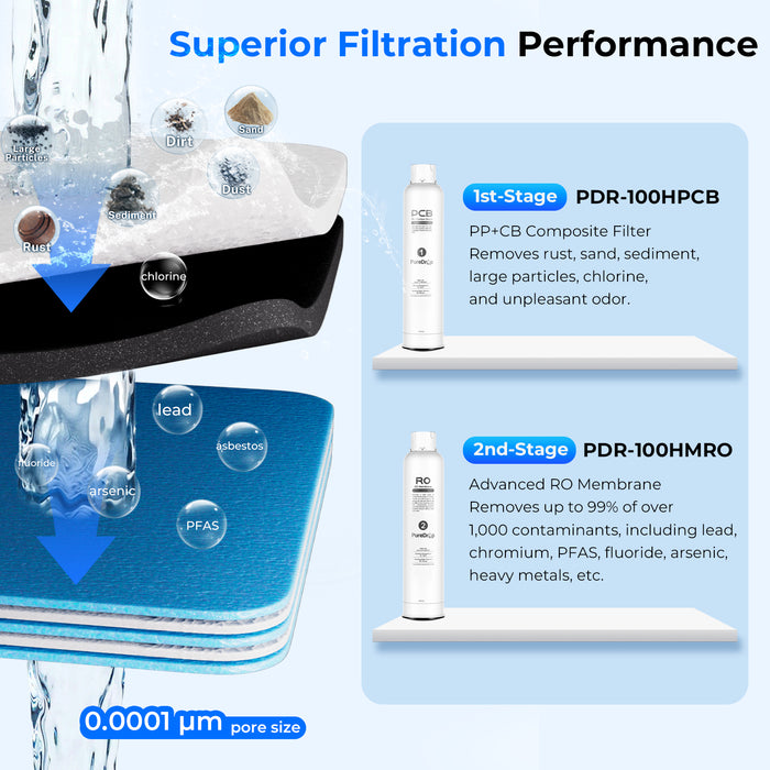 PureDrop PDR-100HPCB Replacement Water Filter, PP & Carbon Block Composite Filter for PDR-100HRO Under Sink RO Water Filtration System