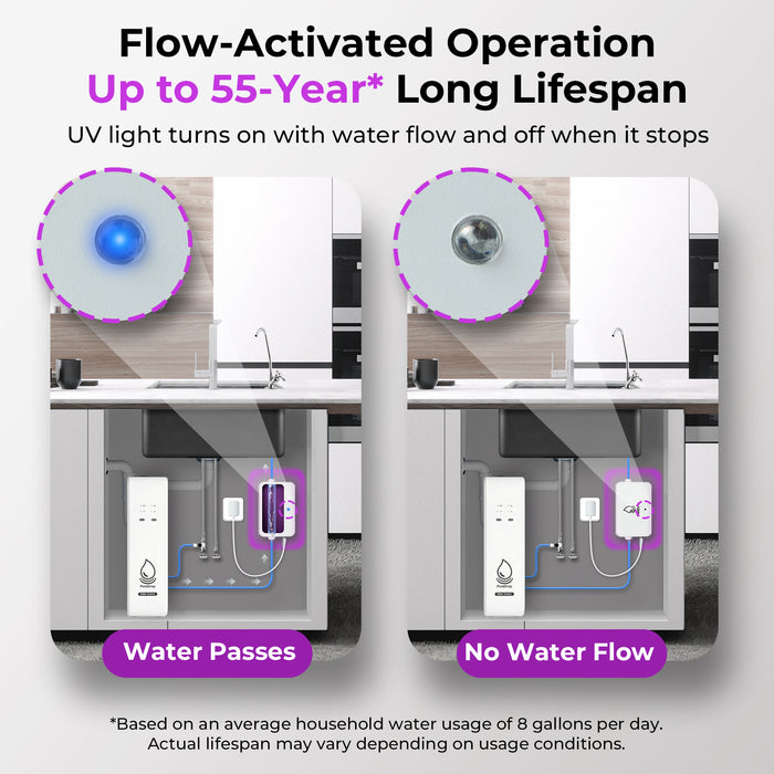 PureDrop PDR-UVF3 UV LED Water Filter for Under Sink Water Filter & RO Systems, Smart On/Off Switch, Long-Lasting Ultraviolet LED, Reduce up to 99.9% of Bacteria