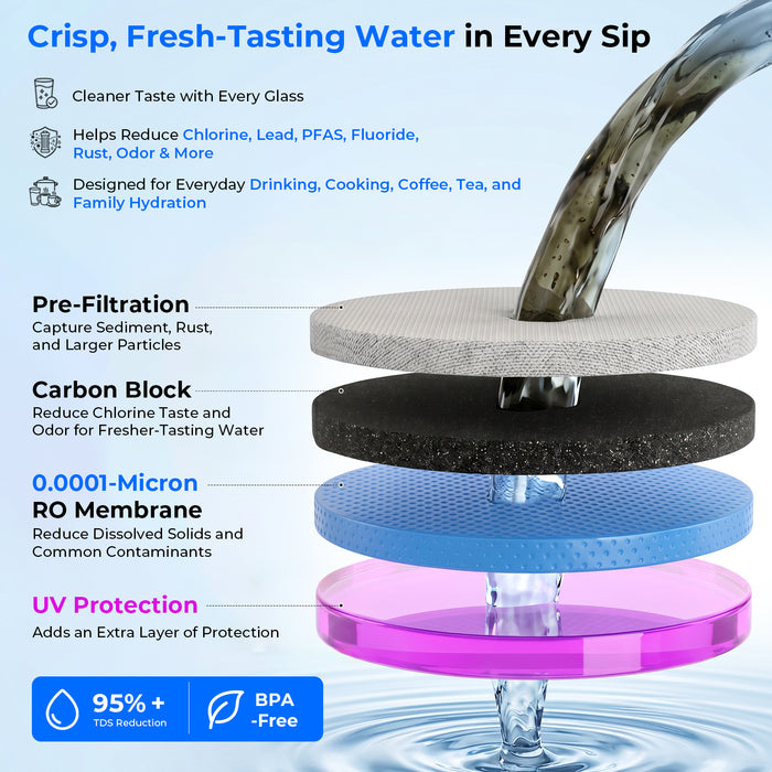 PureDrop PDR-100RCP Countertop RO Water Filter with Auto-Fill Pitcher