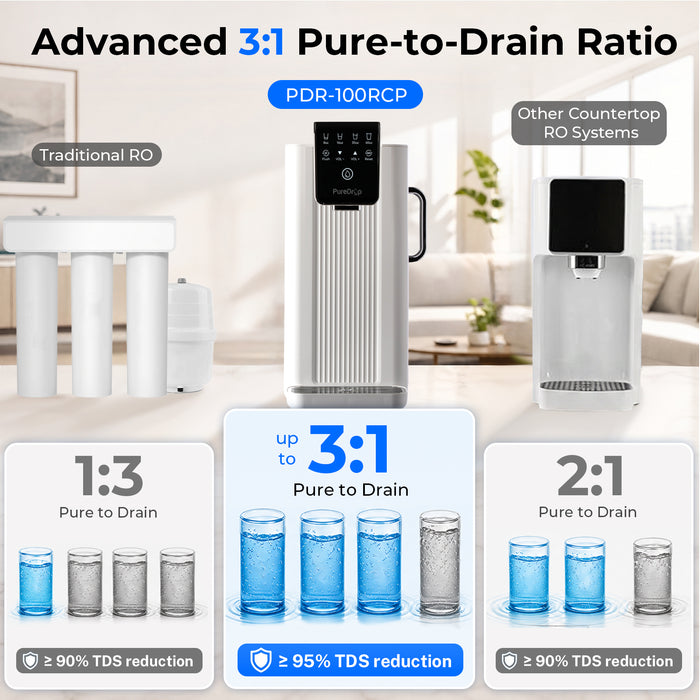 PureDrop PDR-100RCP Countertop RO Water Filter with Auto-Fill Pitcher