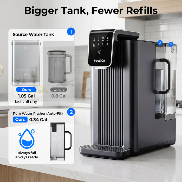 PureDrop PDR-100RCPH Countertop RO Water Filter with Auto-Fill Pitcher