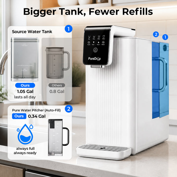 PureDrop PDR-100RCP Countertop RO Water Filter with Auto-Fill Pitcher