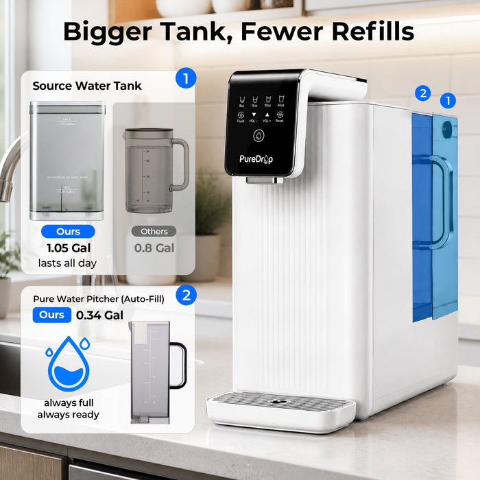 🆕 PureDrop PDR-100RCP Countertop RO Water Filter with Auto-Fill Pitcher
