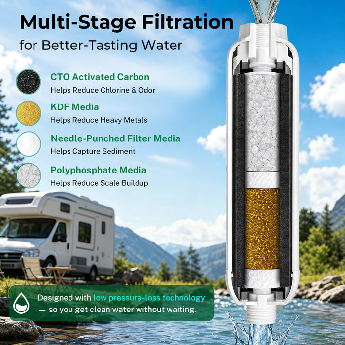 PureDrop PDR-CF2 RV Inline Water Filter Value Pack with 2 Filters