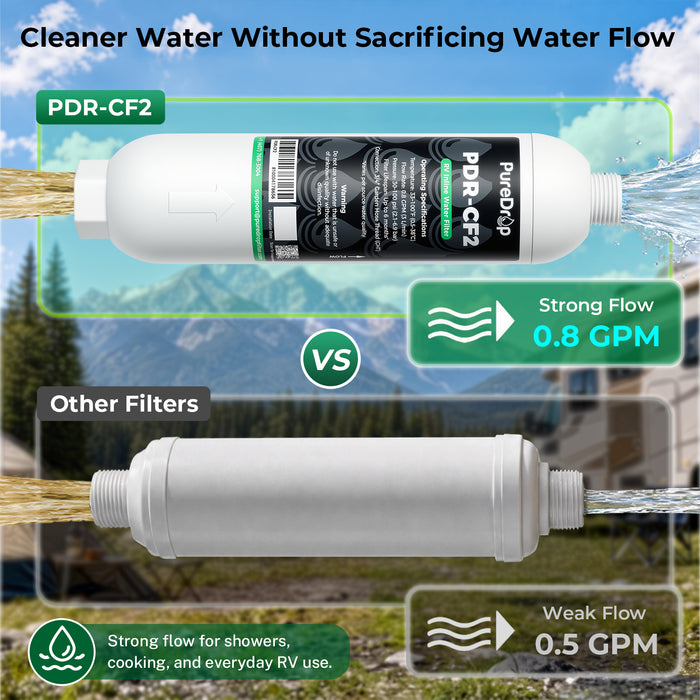 PureDrop PDR-CF2 RV Inline Water Filter Value Pack with 2 Filters