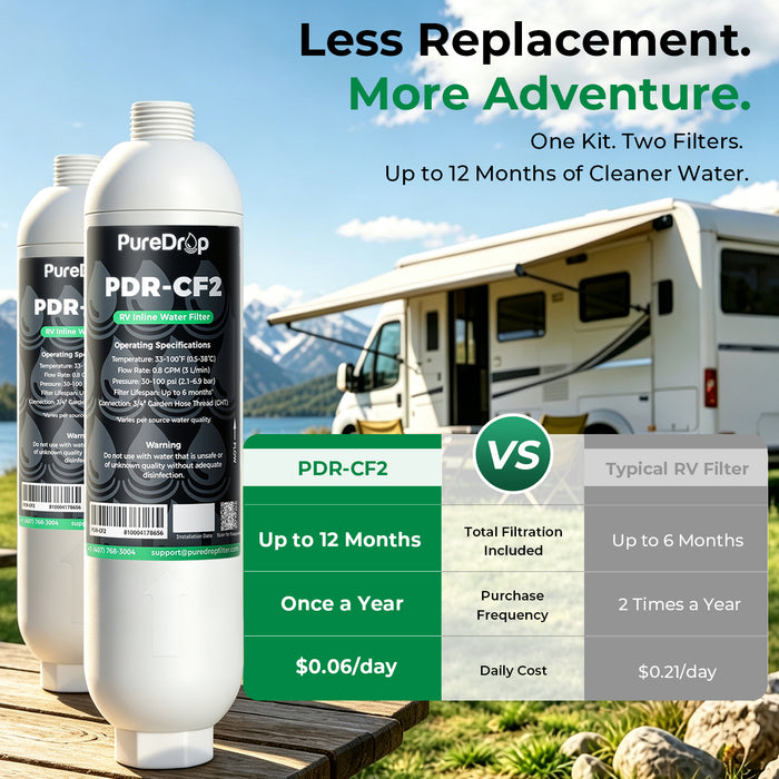 PureDrop PDR-CF2 RV Inline Water Filter Value Pack with 2 Filters