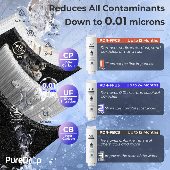 PDR-3CUW 0.01μm Tankless Compact Ultra-Filtration Under Sink Water Filter System | PureDrop