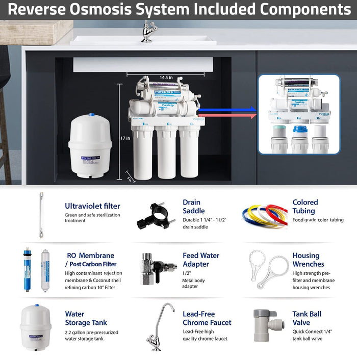 RTW5U 6 Stage Reverse Osmosis Water Filter System with UV Filter | PureDrop