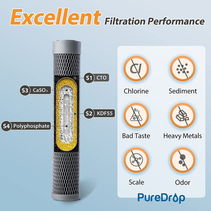 FUC15 Replacement Filter Cartridge for UC15 | PureDrop