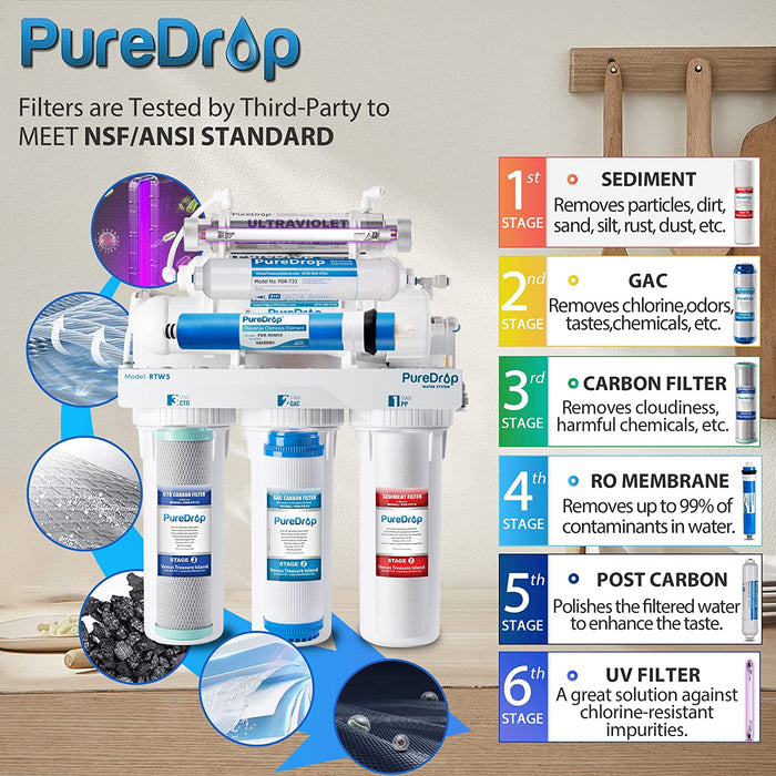 RTW5U 6 Stage Reverse Osmosis Water Filter System with UV Filter | Pur ...